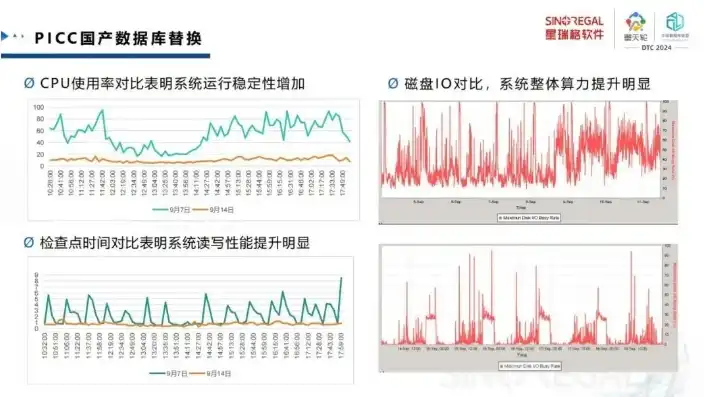 温度数据采集系统指标参数详解及优化策略，温度数据采集系统指标参数有哪些