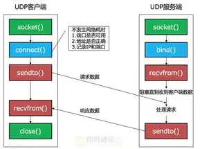 网站关键词优化攻略，深度解析如何高效更改关键词，网站关键词可以随便更改吗?