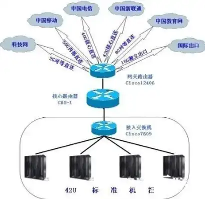 深入解析双线服务器，技术优势、应用场景及未来发展趋势，双线服务器出租