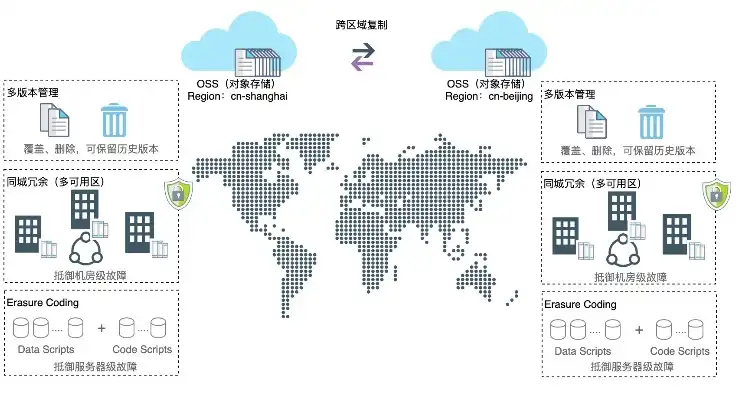 深入解析双线服务器，技术优势、应用场景及未来发展趋势，双线服务器出租