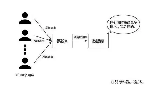 云业务发展过程中的常见难题及应对策略解析，云业务发展遇到的问题有哪些原因