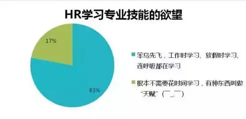 云业务发展过程中的常见难题及应对策略解析，云业务发展遇到的问题有哪些原因