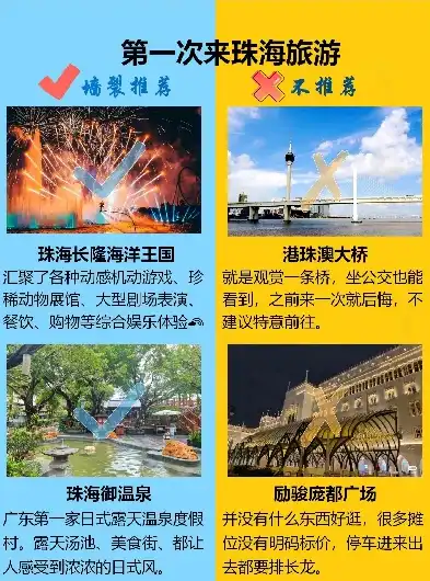 珠海关键词推广全方位解析珠海旅游攻略，助您畅游海滨明珠！，珠海关键词排名推广