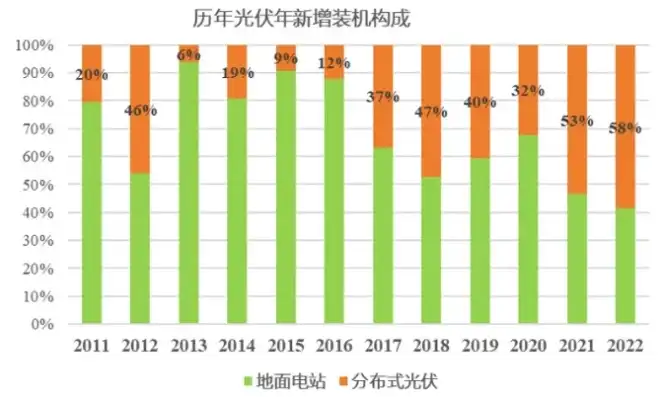 分布式光伏项目利润率揭秘，揭秘行业盈利现状与未来趋势，分布式光伏利润率一般是多少啊