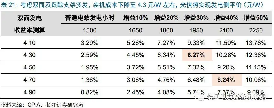 分布式光伏项目利润率揭秘，揭秘行业盈利现状与未来趋势，分布式光伏利润率一般是多少啊