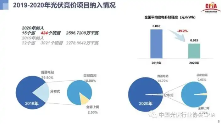 分布式光伏项目利润率揭秘，揭秘行业盈利现状与未来趋势，分布式光伏利润率一般是多少啊