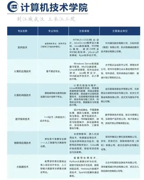 2023年中国信息安全专业考研院校综合实力排行榜，实力与特色解析，信息安全专业考研院校排名前十