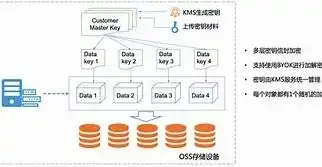 深度解析代码托管本地化策略，优化开发效率，保障数据安全，代码托管本地怎么用