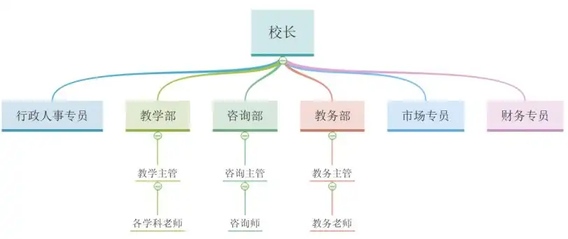 深入解析教育机构网站源码，结构、功能和优化策略，教育机构网站源码怎么查