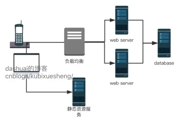 负载均衡案例深度剖析，优化业务性能，保障系统稳定，负载均衡案例总结语文