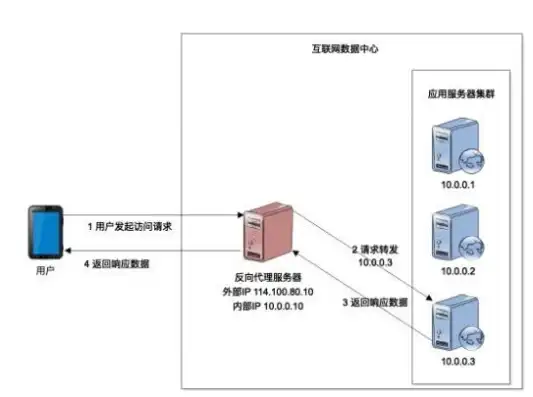 负载均衡案例深度剖析，优化业务性能，保障系统稳定，负载均衡案例总结语文