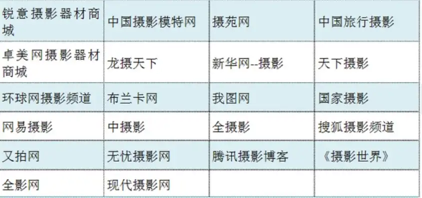 深度解析摄影网站源码，揭秘专业摄影平台背后的技术奥秘，摄影网站源码是什么