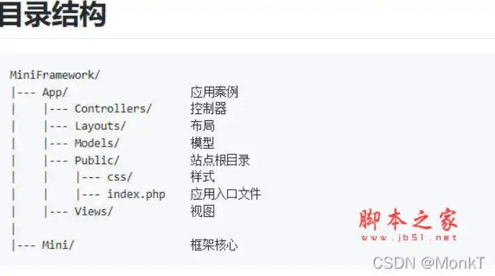 深入解析PHP网站模板源码，架构、设计与应用，php网站模板源码怎么用