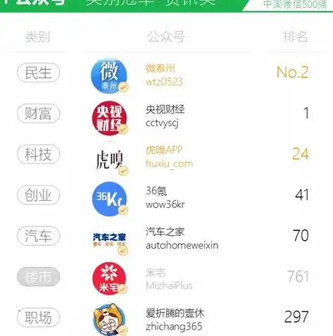 探索科技未来，打造个性化生活——智能健康管理APP关键词布局深度解析，app的关键词