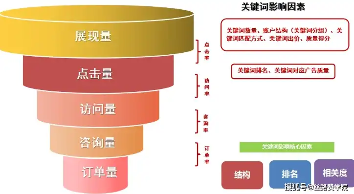 揭秘高效网站关键词寻找策略，精准定位，提升网站流量，如何搜索网站 关键词