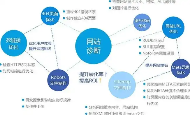 深入解析301转向，旧站关键词优化策略及实施指南，全站做301转向