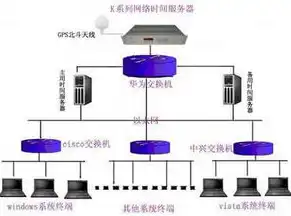 揭秘重庆万州DNS服务器，网络核心的守护者，重庆市dns地址