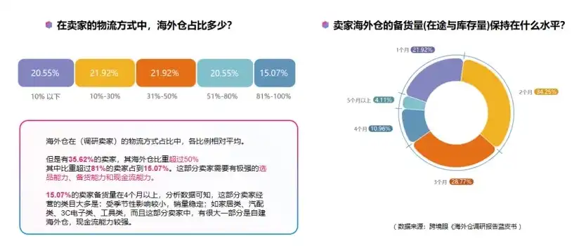 家居好物精选智能生活必备，商城爆款关键词盘点！，关键词进店有权重吗