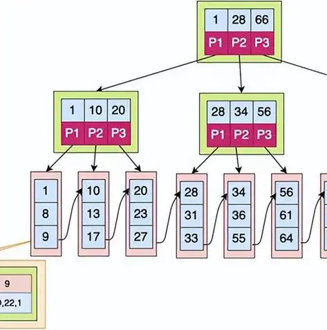 深入解析MySQL索引的数据结构与应用优化，mysql索引使用的数据结构是