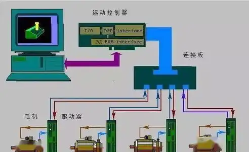 深入剖析版本控制系统，历史演变、核心原理与应用实例，版本控制系统有哪些