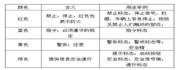 红色警示，安全色标中的禁止符号及其重要性，在安全色标中用红色表示禁止停止或消防