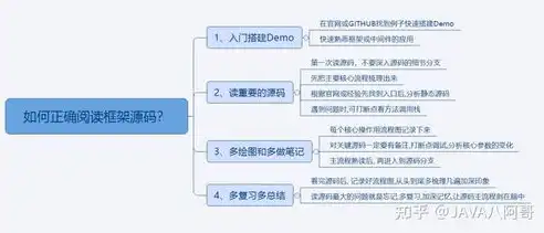 深入解析教育培训网站源码，结构、功能与优化策略，教育培训网站源码怎么弄