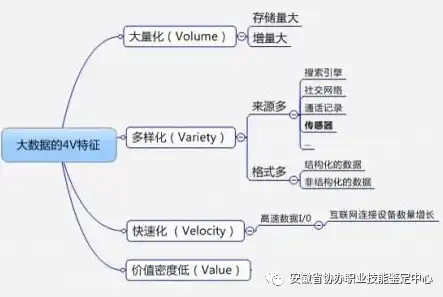 大数据时代，特征解析与处理流程全揭秘，简述大数据的基本特性