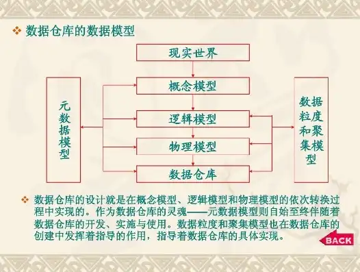 深入解析数据仓库逻辑模型的五大核心要素，数据仓库的逻辑模型包括哪些类型