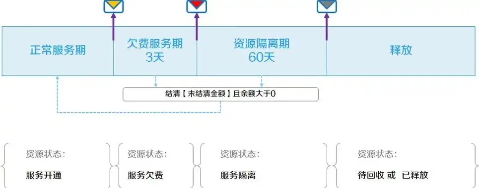 网站到期续费攻略，轻松掌握续费流程，确保网站稳定运营，网站到期如何续费流量