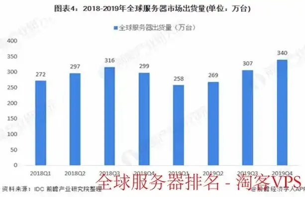 全方位解析，最新服务器空间租用价格一览表及市场趋势，服务器和租用空间