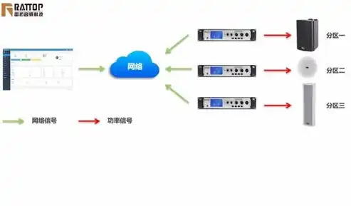 打造个性化网站，从构思到上线，全方位解析制作过程，制作网站的软件有哪些