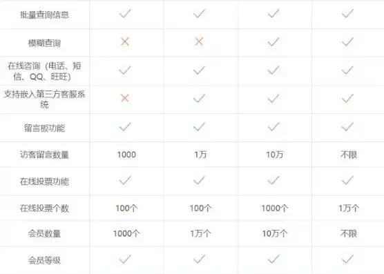 揭秘网站制作成本，影响价格的关键因素与预算规划，网站制作多少钱一个