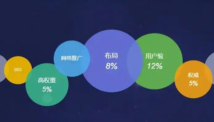 SEO快速排名首选三——火星软件，揭秘高效优化之道，seo快速排名选择