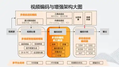 深度解析AppWeb服务器，架构、性能优化及未来趋势，appweb服务器中加载的html引用不到js