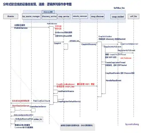 全方位解析机械设备ASP企业网站源码下载，助您轻松打造专业平台！，机械设备的网站