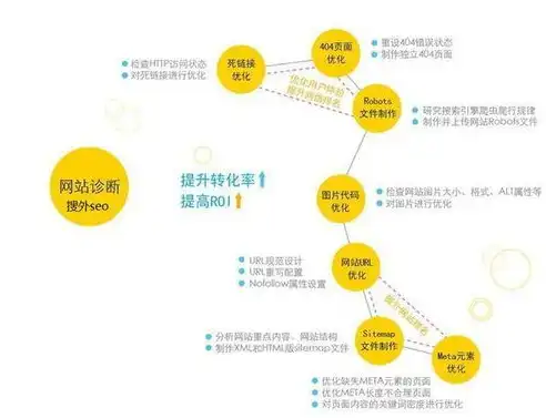 SEO实践中的五大常见不足与改进策略，seo工作中的不足之处