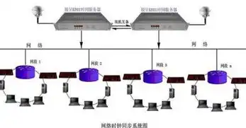 VPS服务器时间，精确把握在线业务脉动，提升企业竞争力，vps设置时区