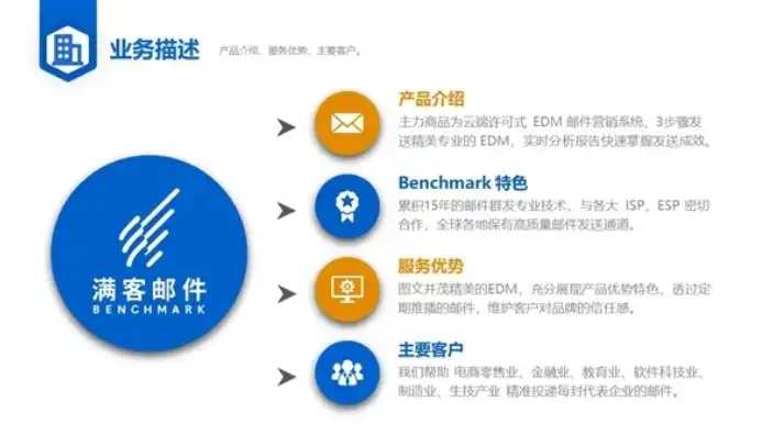 打造高效邮件营销，助力企业业绩腾飞——为您推荐优质邮件营销服务器，email营销服务商