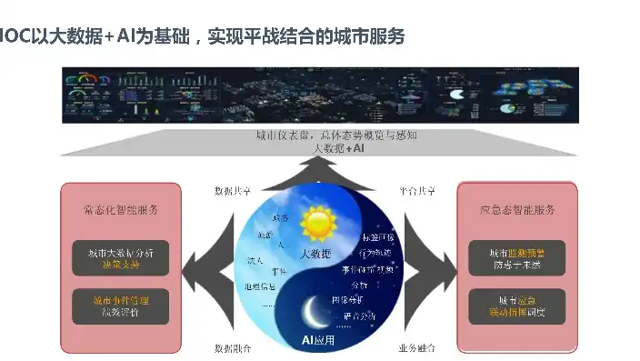 构建未来智慧城市，全方位解决方案解析，智慧城市解决方案工程师