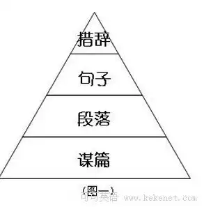 资源利用效率分析写作指南及实例剖析，资源利用效率计算