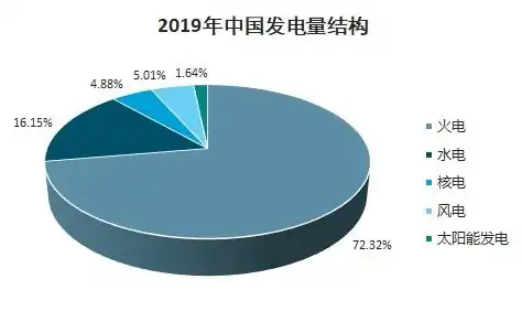 资源利用效率分析写作指南及实例剖析，资源利用效率计算