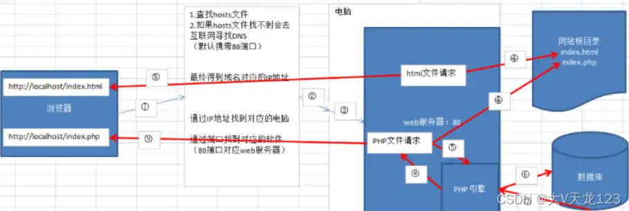 深入解析PHP印刷网站源码，技术架构、功能模块与优化策略，印刷商城源码