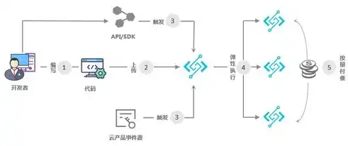 深入剖析阿里云服务器节点，性能、优化与应用场景解析，阿里云服务器节点搭建