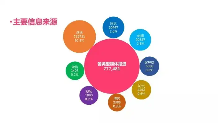 探索数字时代下的关键词搜索现象，如何在信息洪流中找到你的那一份独特，平时搜索的关键词出现在什么地方