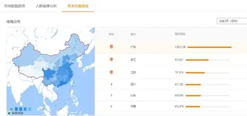 杭州网站优化攻略，全方位提升网站流量与转化率，杭州网站优化设计招聘