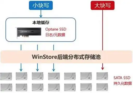 云操作系统与云服务器，构建高效灵活的数字化未来，云服务器的系统