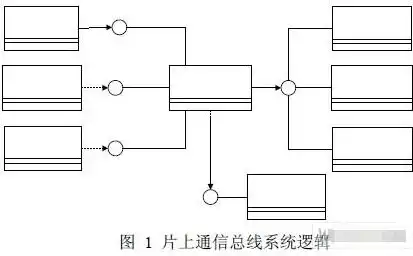 深入解析EEPROM，一种可靠的非易失性存储器，eeprom存储器结构原理图