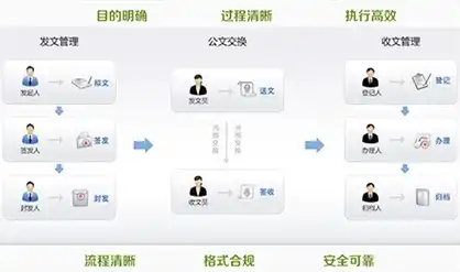 高效版本控制，掌握这些技巧，让你的项目协同更顺畅，版本控制的方法