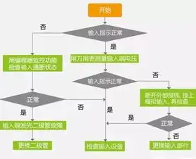 故障排除的首要目的，确保系统稳定运行与用户安全体验，排除故障的首要目的是什么意思