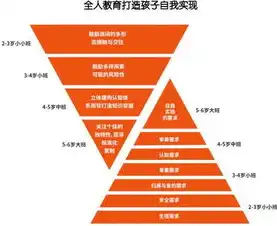 关键词分类的艺术，探寻不同领域的独特魅力，关键词的分类方式有